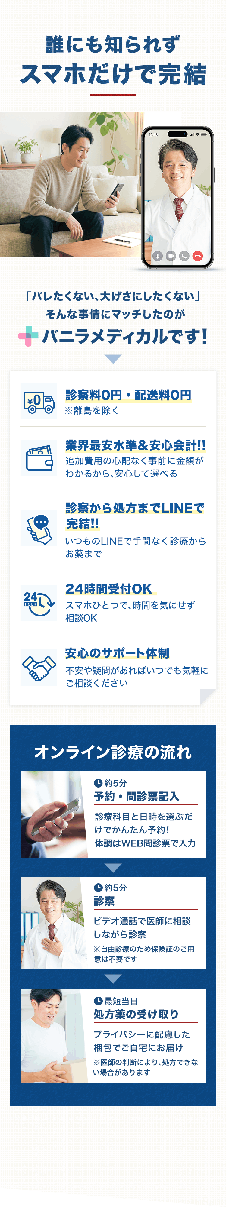 誰にも知られずスマホだけで完結 診察料0円・配送料0円 24時間受付可能 安心のサポート体制 オンライン診療の流れ